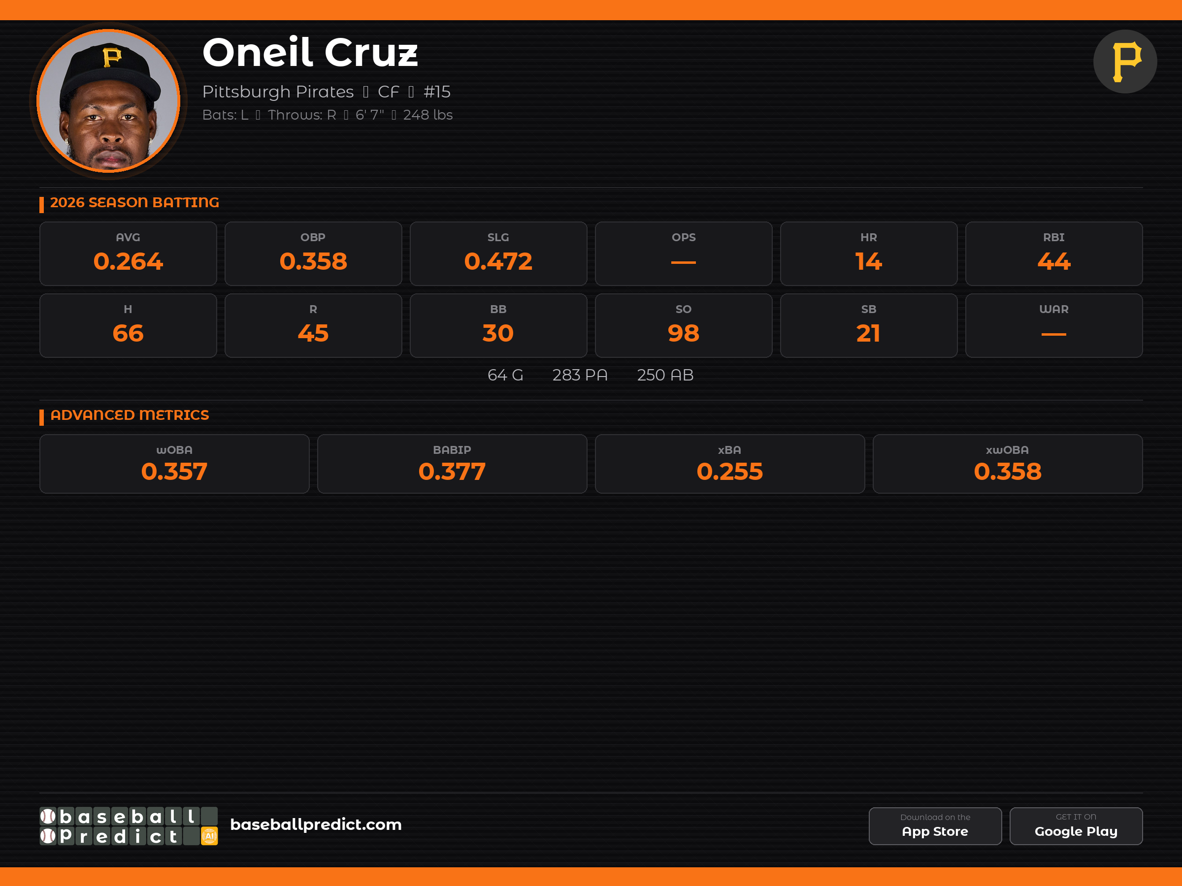 Oneil Cruz — Stats, Statcast & Profile 2026 | Baseball Predict